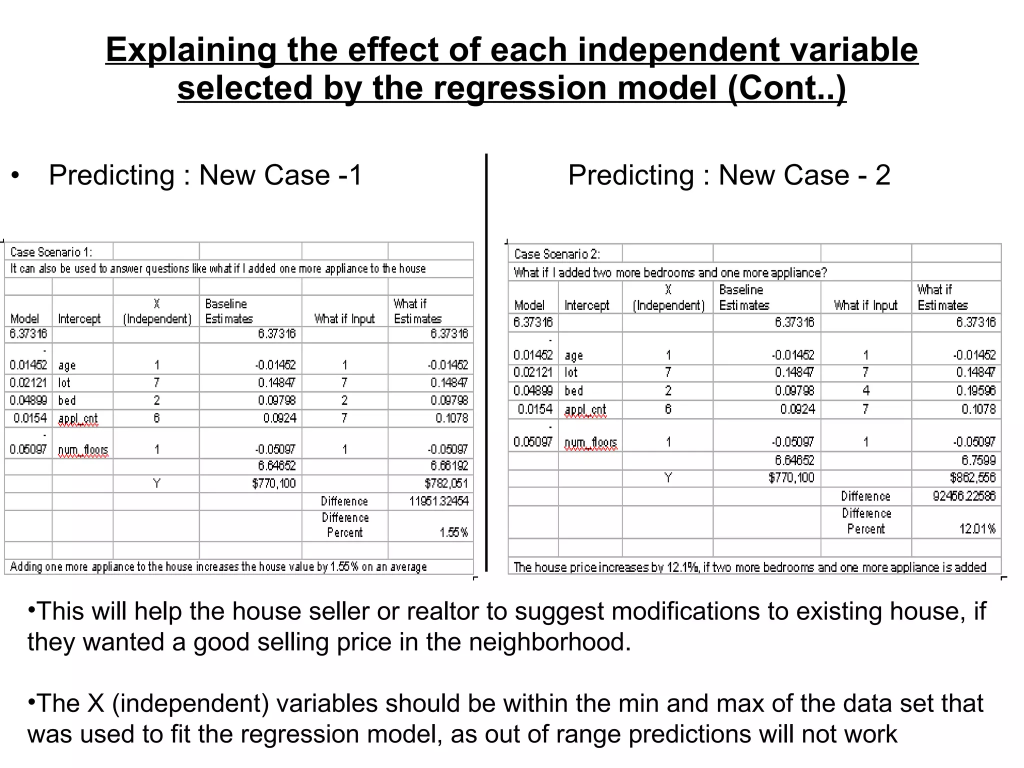 Prediction of house price using multiple regression | PPT