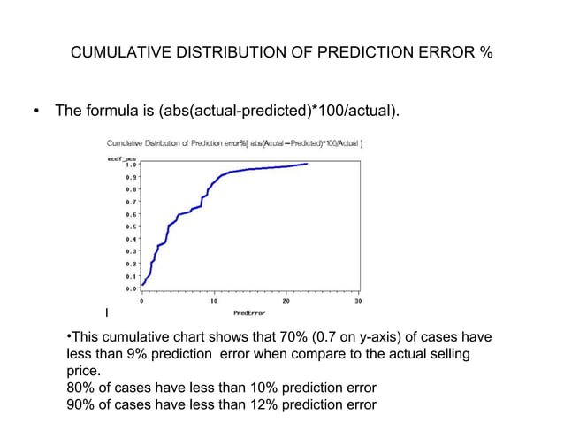 Prediction of house price using multiple regression | PPT