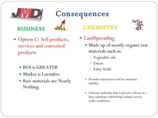 Consequences Option C: Sell products, services and converted products ROI is GREATER Market is Lucrative Raw materials are Nearly Nothing. LandSpreading Made up of mostly organic raw materials such as: Vegetable oils Esters Fatty Acids Provides nutrients to soil for structure stability. Calcium carbonate that is present will act as a lime substitute which helps balance overly acidic conditions. BUSINESS CHEMISTRY 