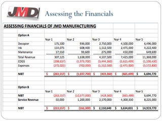 Assessing the Financials 