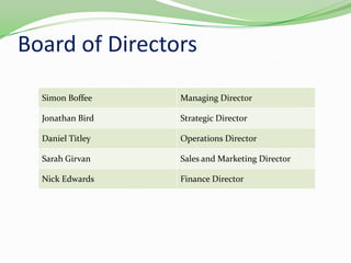 Board of Directors