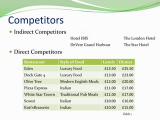 CompetitorsIndirect CompetitorsDirect CompetitorsTable 1