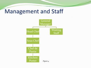 Management and StaffFigure 4