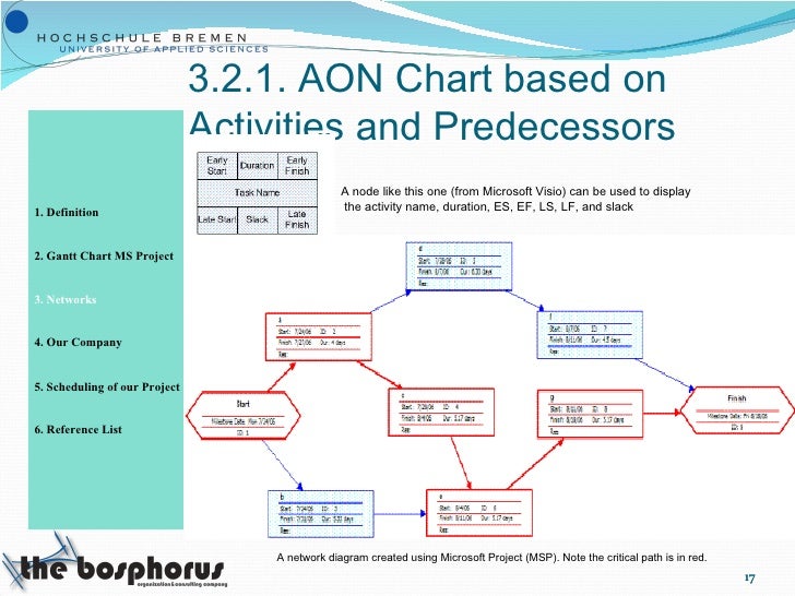 project management aon diagram exle aon network diagram in excel image collections how to project management aon diagram exle aon network diagram in excel image collections how to