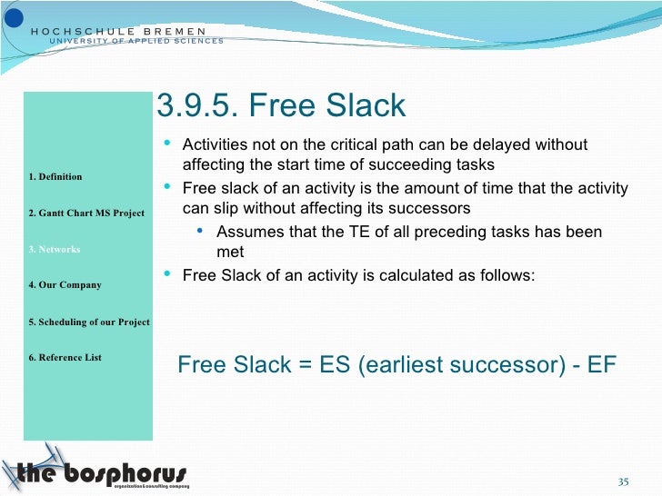 slack project management