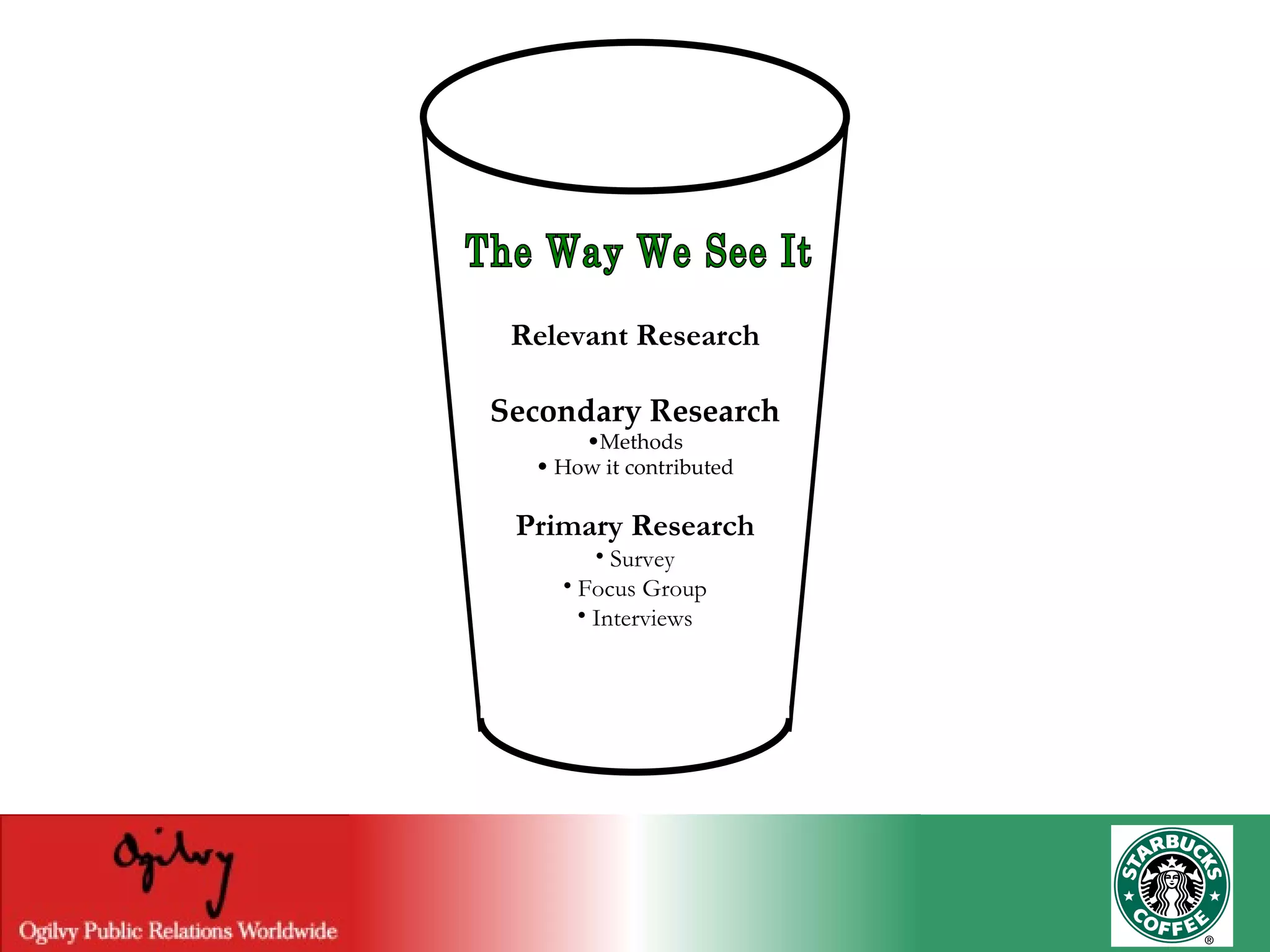 The Way We See It Relevant Research Secondary Research Methods How it contributed Primary Research Survey Focus Group Interviews 