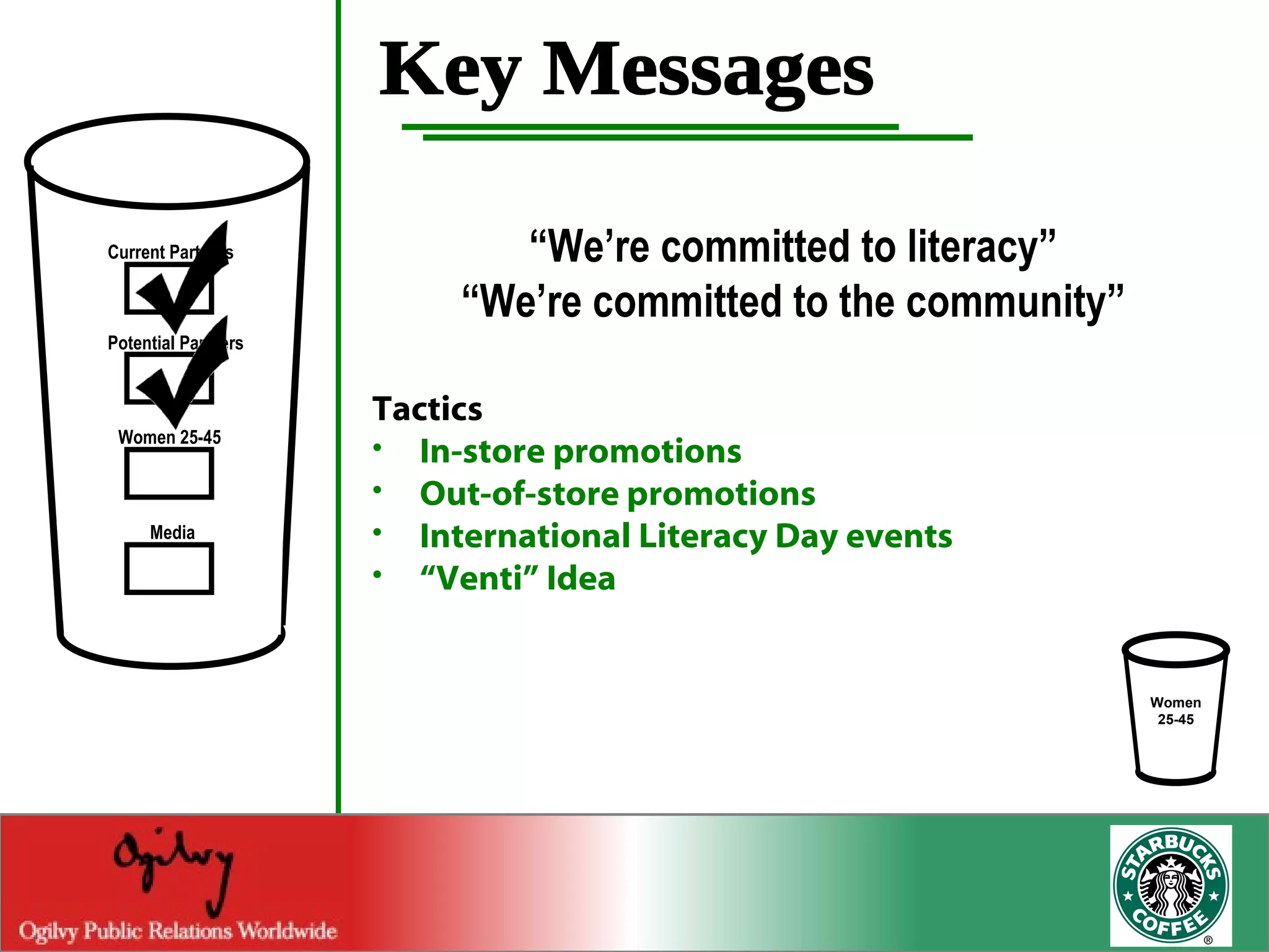 Key Messages “ We’re committed to literacy” “ We’re committed to the community” Tactics In-store promotions Out-of-store promotions International Literacy Day events “ Venti” Idea Women 25-45 Current Partners Potential Partners Women 25-45 Media 