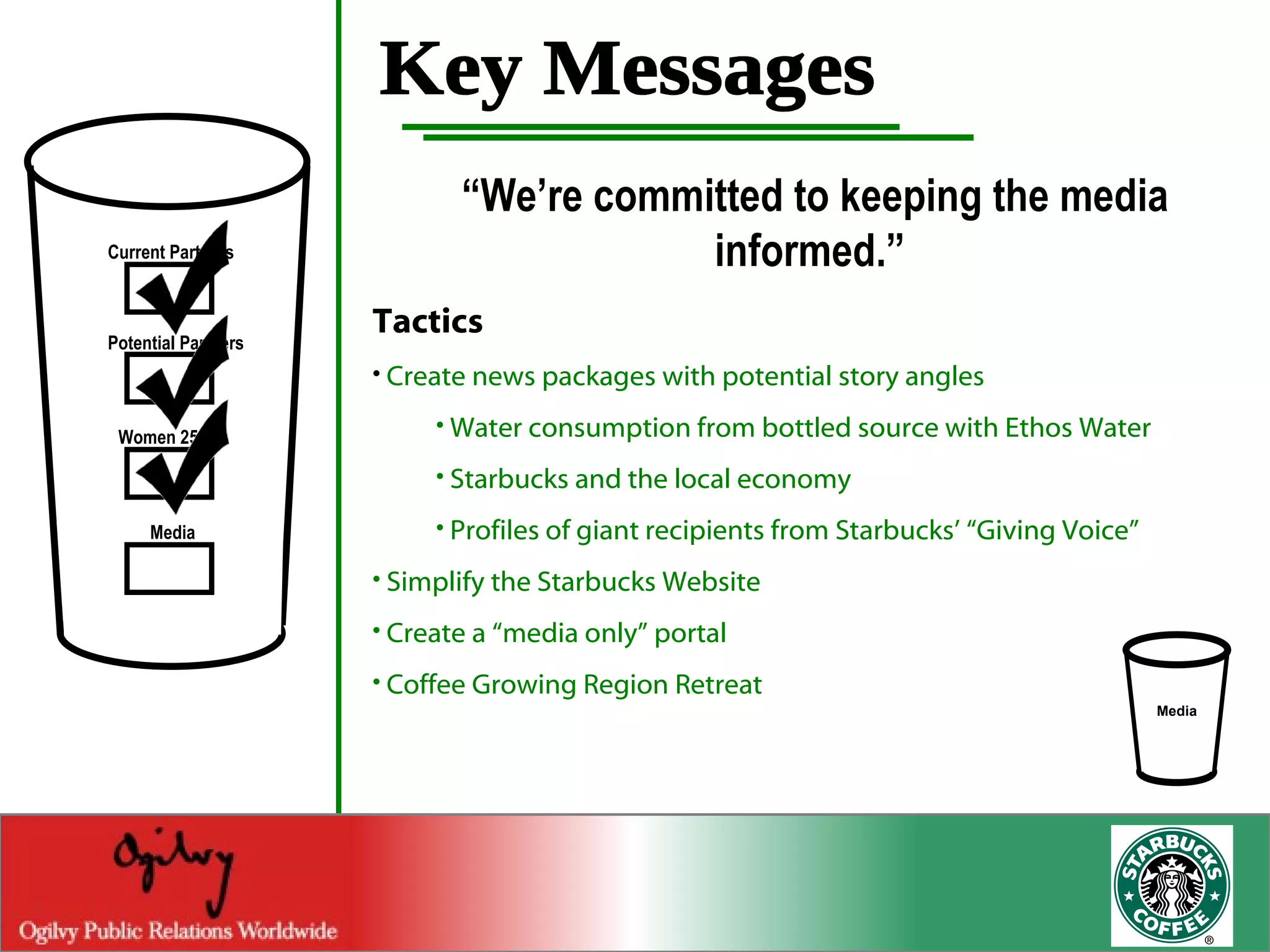 Key Messages “ We’re committed to keeping the media informed.”  Tactics Create news packages with potential story angles Water consumption from bottled source with Ethos Water Starbucks and the local economy Profiles of giant recipients from Starbucks’ “Giving Voice” Simplify the Starbucks Website Create a “media only” portal Coffee Growing Region Retreat Current Partners Potential Partners Women 25-45 Media Media 