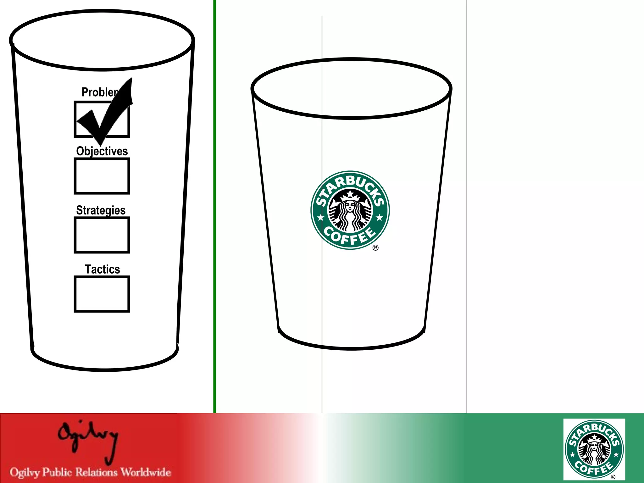 Problem Objectives Strategies Tactics 