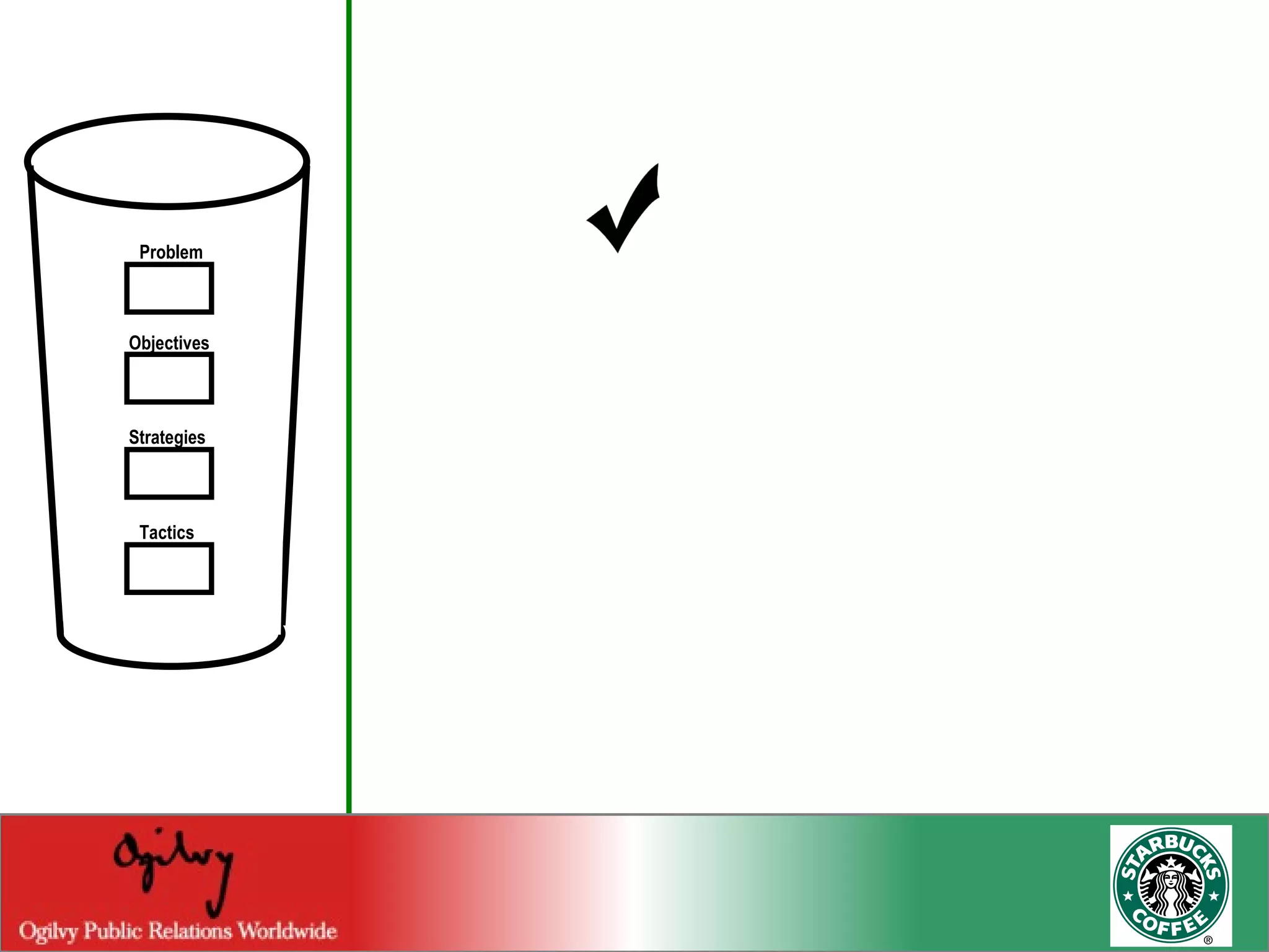 Problem Objectives Strategies Tactics 