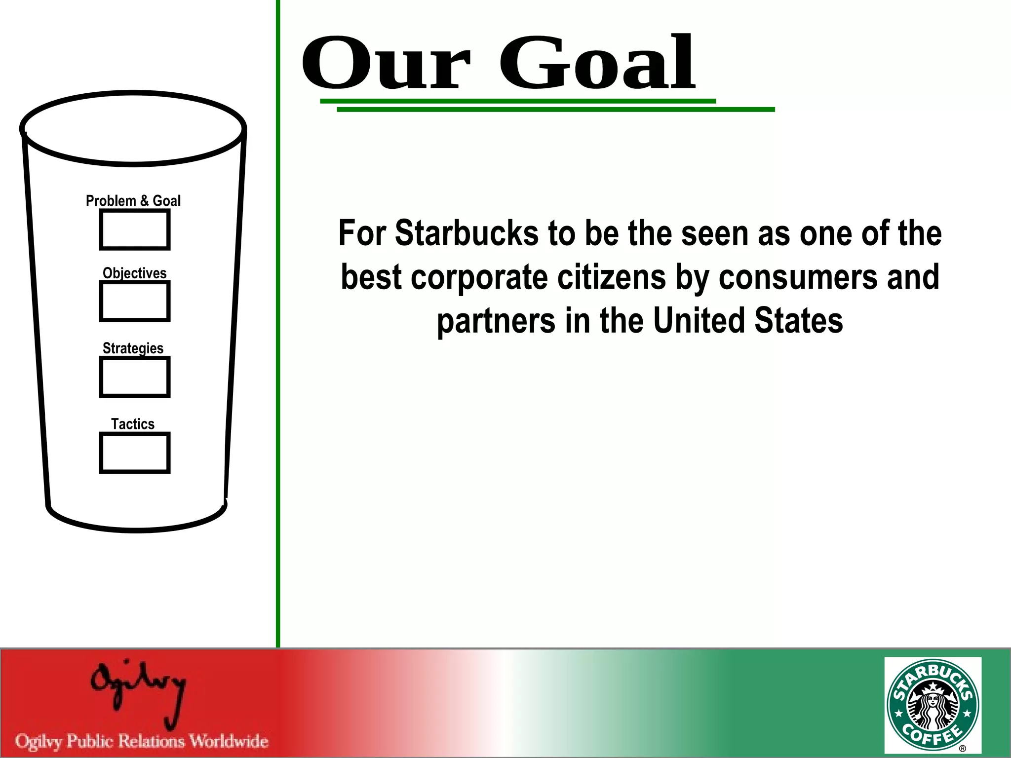 Our Goal For Starbucks to be the seen as one of the best corporate citizens by consumers and partners in the United States Problem & Goal Objectives Strategies Tactics 