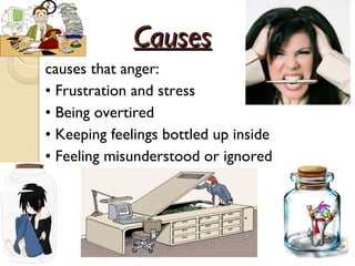 Causes
causes that anger:
• Frustration and stress
• Being overtired
• Keeping feelings bottled up inside
• Feeling misunderstood or ignored
 