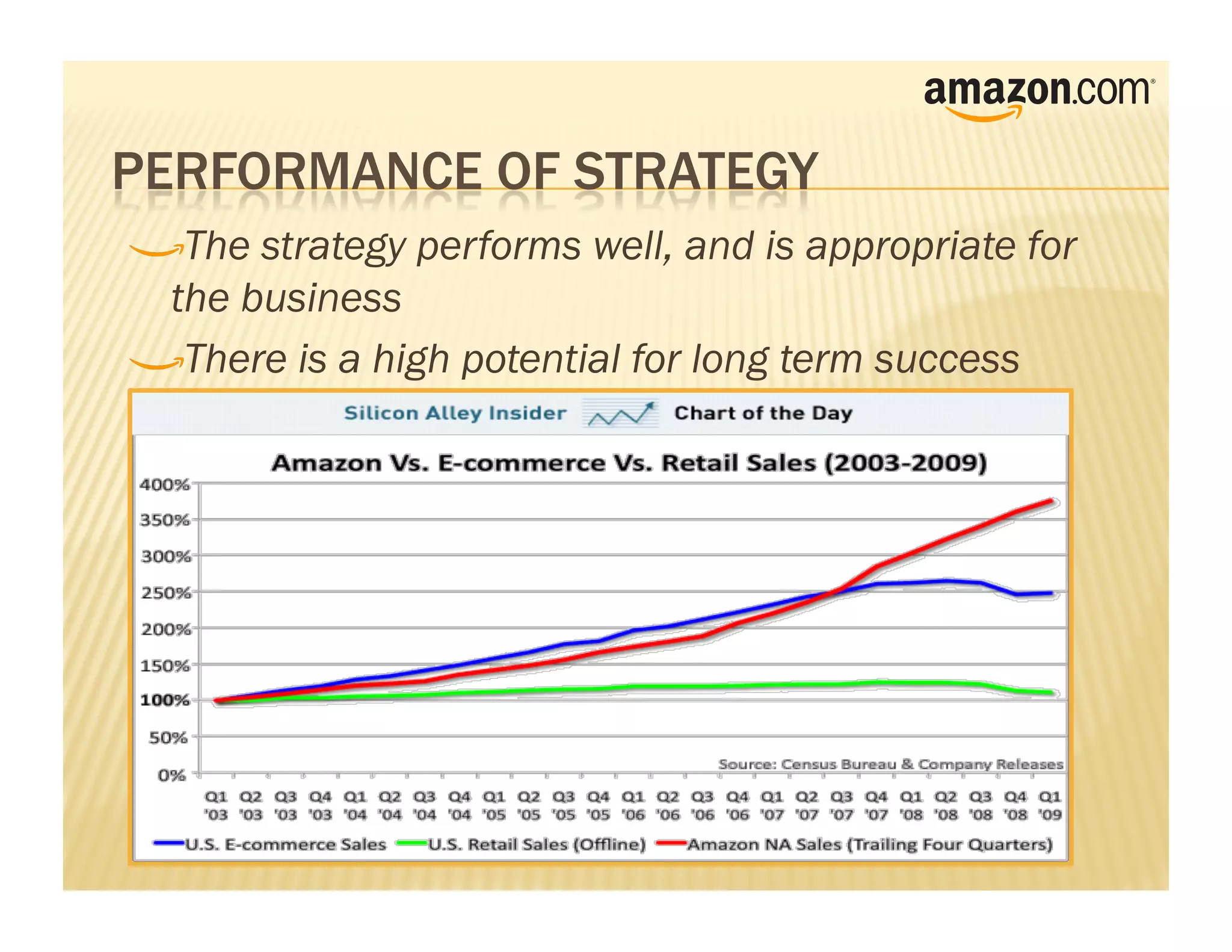 !     The strategy performs well, and is appropriate for
    the business
!      There is a high potential for long term success
 