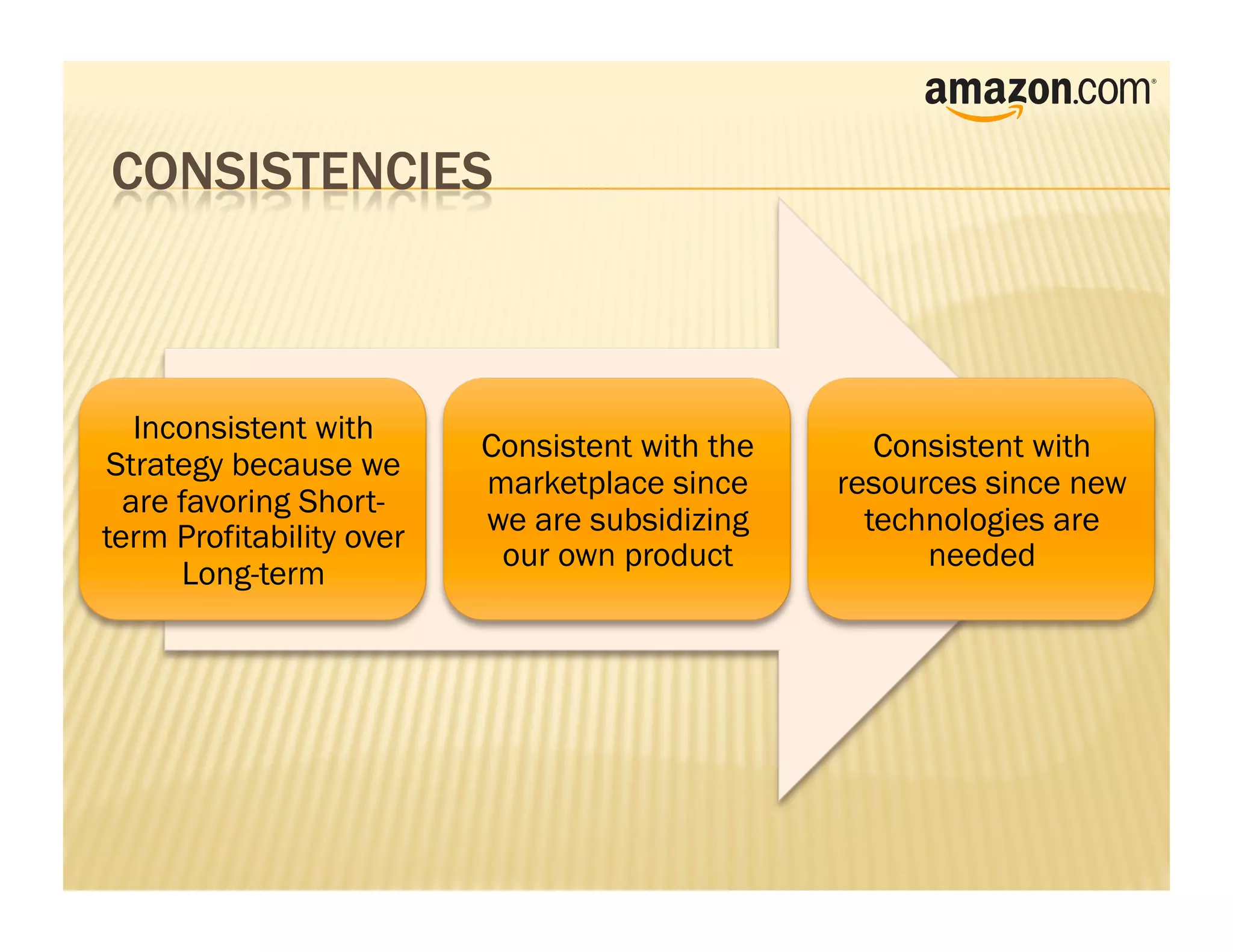 Inconsistent with
                          Consistent with the      Consistent with
Strategy because we
                          marketplace since     resources since new
  are favoring Short-
                          we are subsidizing      technologies are
term Profitability over
                           our own product            needed
      Long-term
 
