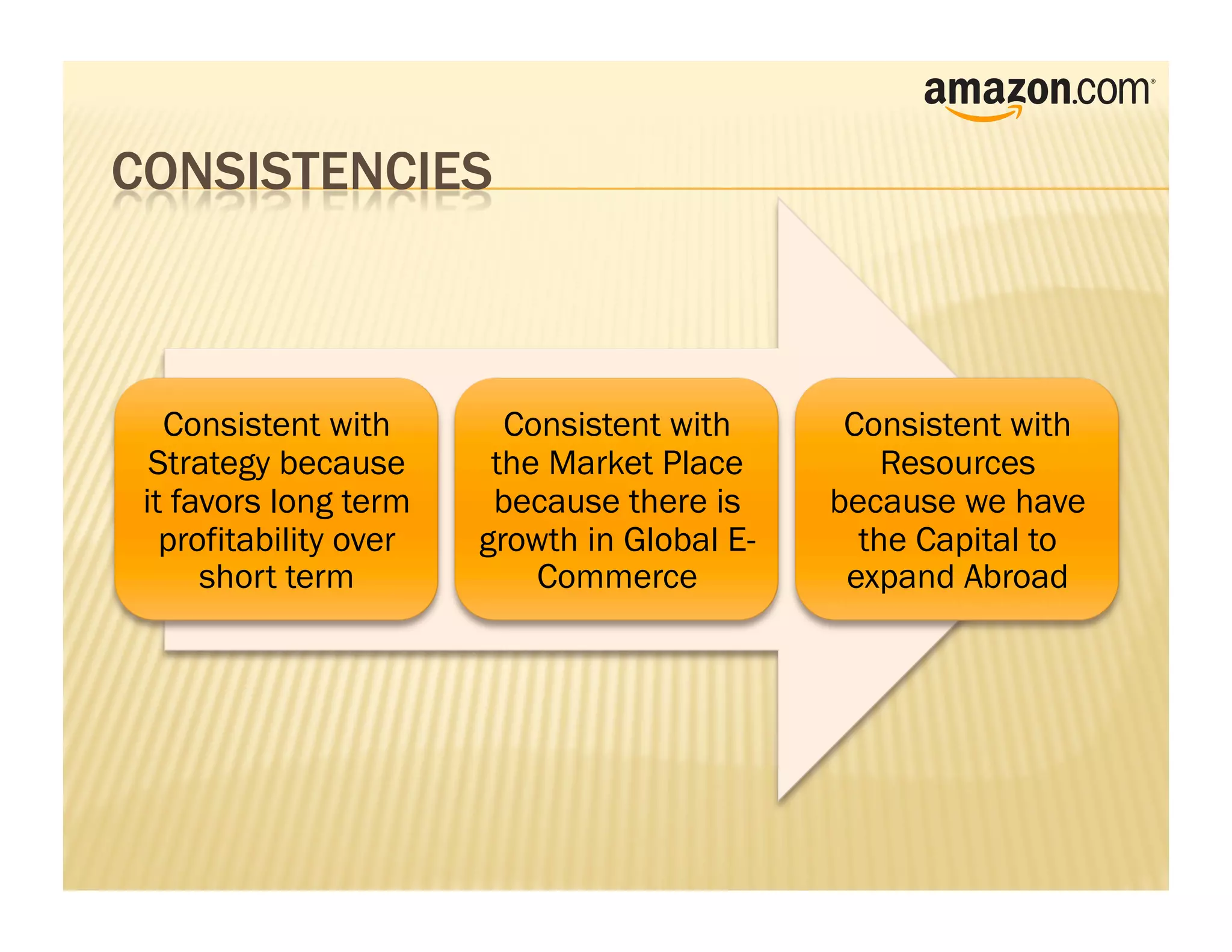 Consistent with        Consistent with      Consistent with
 Strategy because       the Market Place         Resources
it favors long term     because there is     because we have
  profitability over   growth in Global E-     the Capital to
     short term            Commerce           expand Abroad
 