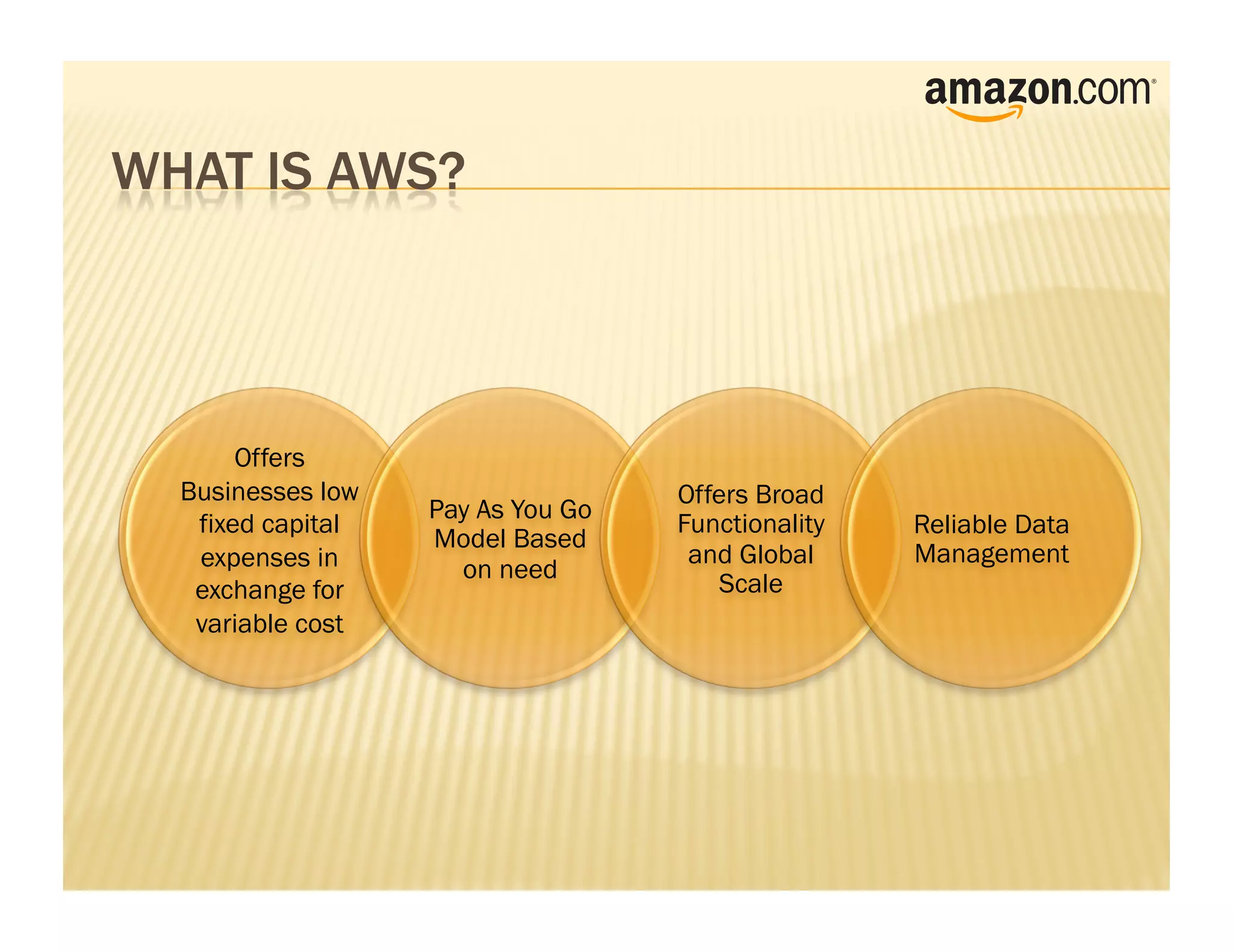 Offers
Businesses low                   Offers Broad
                 Pay As You Go
 fixed capital                   Functionality   Reliable Data
                 Model Based
 expenses in                      and Global     Management
                   on need
 exchange for                        Scale
 variable cost
 