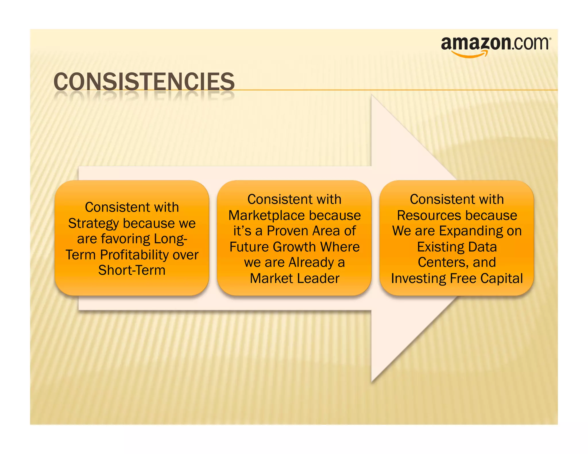 Consistent with         Consistent with
   Consistent with
                          Marketplace because       Resources because
Strategy because we
                           it’s a Proven Area of   We are Expanding on
  are favoring Long-
                          Future Growth Where          Existing Data
Term Profitability over
                              we are Already a         Centers, and
     Short-Term
                               Market Leader       Investing Free Capital
 