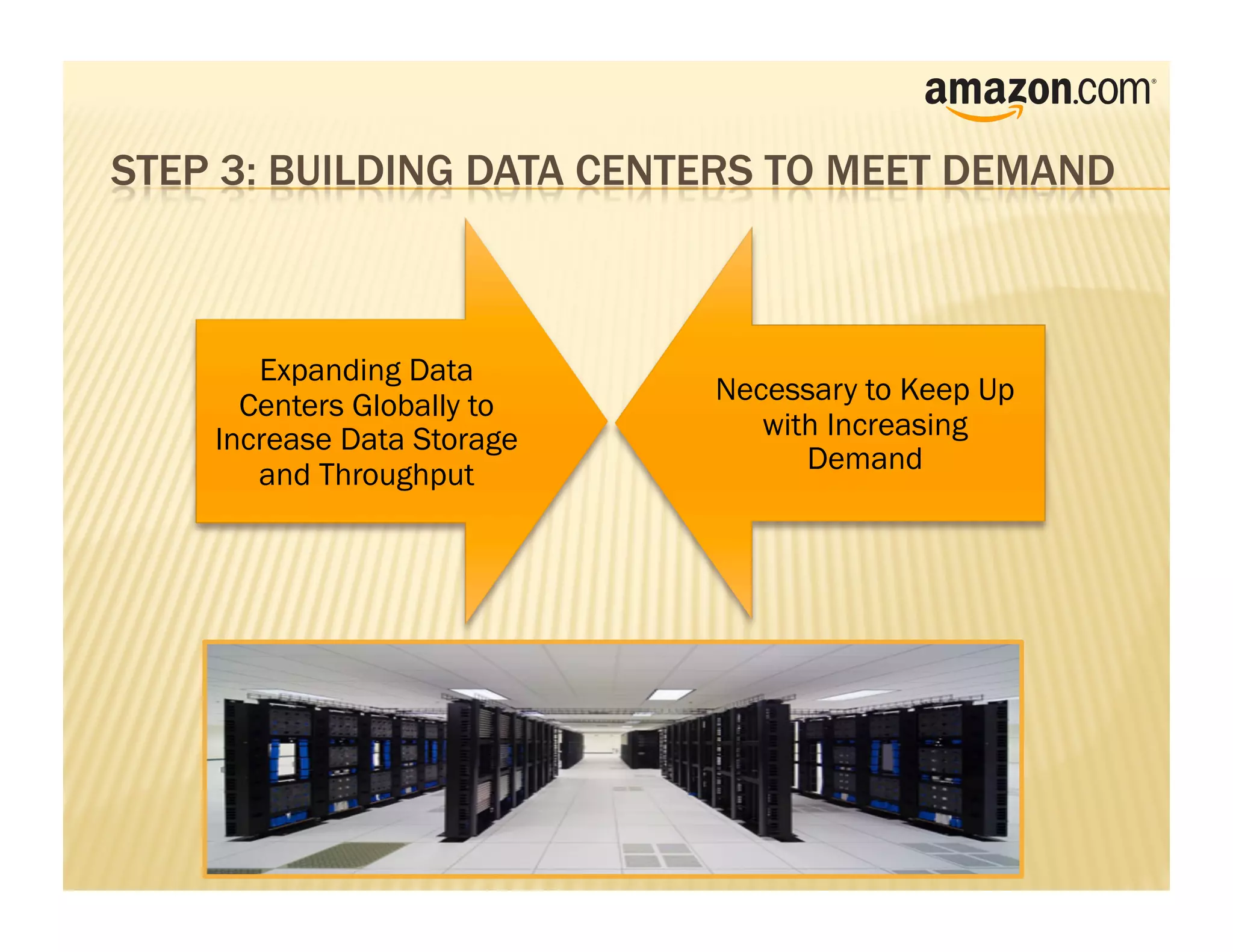 Expanding Data
  Centers Globally to   Necessary to Keep Up
Increase Data Storage      with Increasing
   and Throughput             Demand
 