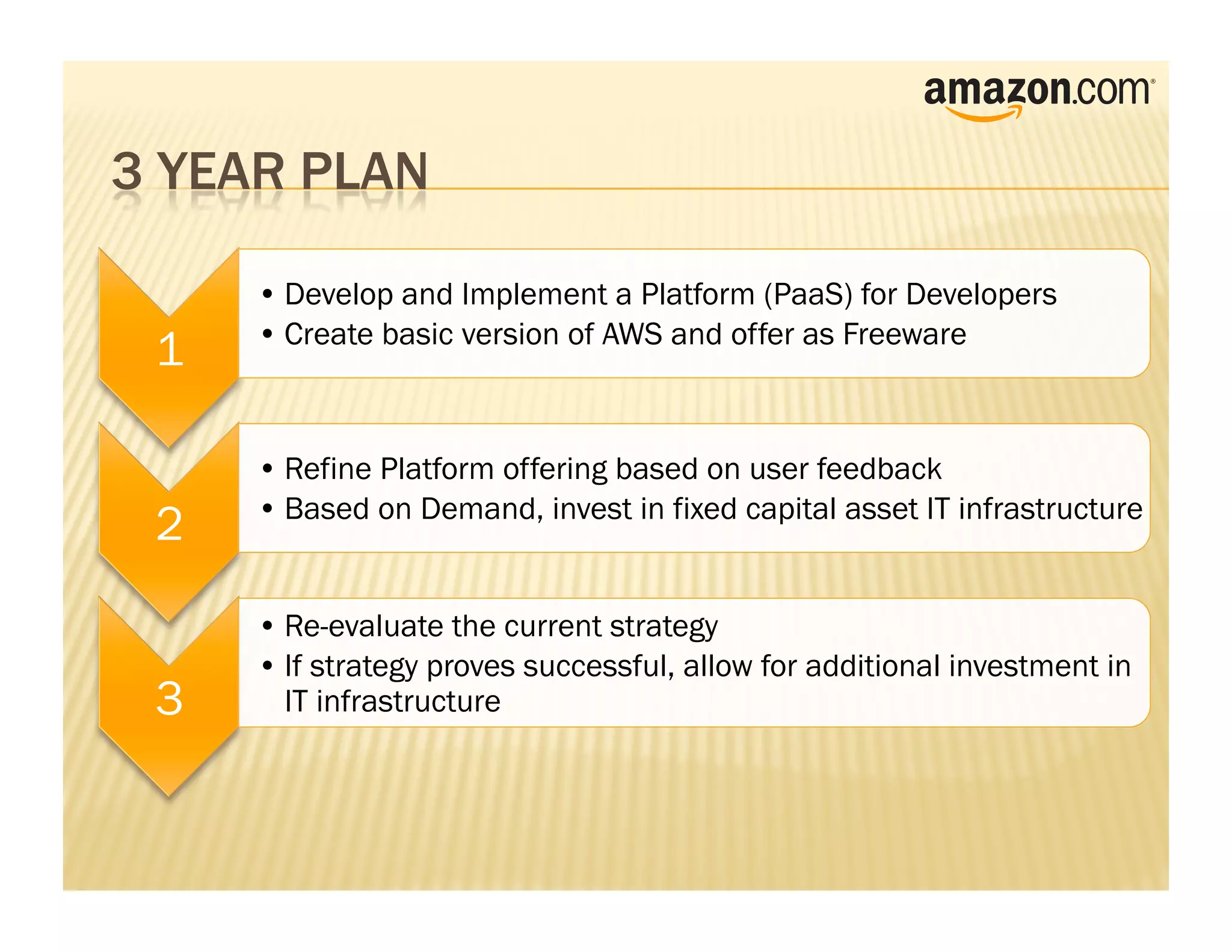 • Develop and Implement a Platform (PaaS) for Developers
    • Create basic version of AWS and offer as Freeware
1

    • Refine Platform offering based on user feedback
    • Based on Demand, invest in fixed capital asset IT infrastructure
2
    • Re-evaluate the current strategy
    • If strategy proves successful, allow for additional investment in
3     IT infrastructure
 