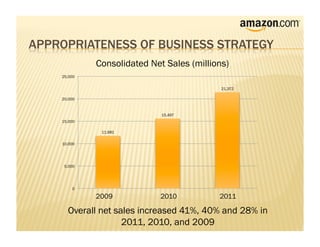 Consolidated Net Sales (millions)
25,000


                                        21,372

20,000



                         15,497
15,000

          11,681

10,000




 5,000




    0

         2009            2010          2011

  Overall net sales increased 41%, 40% and 28% in
                2011, 2010, and 2009
 