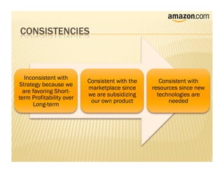 Inconsistent with
                          Consistent with the      Consistent with
Strategy because we
                          marketplace since     resources since new
  are favoring Short-
                          we are subsidizing      technologies are
term Profitability over
                           our own product            needed
      Long-term
 
