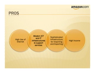 Modern ICT
                                Sophisticated
                   and IT
High Use of                     Infrastructure
              infrastructures                    High Income
  Internet                       for Importing
                 to support
                                and Exporting
                  services
 