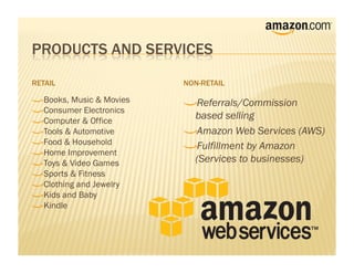 RETAIL                       NON-RETAIL

     Books, Music & Movies
!
                             !    Referrals/Commission
!    Consumer Electronics
!    Computer & Office
                                 based selling
!    Tools & Automotive      !     Amazon Web Services (AWS)
     Food & Household
                                    Fulfillment by Amazon
!
                             !
!    Home Improvement
!    Toys & Video Games
                                 (Services to businesses)
!    Sports & Fitness
!    Clothing and Jewelry
!    Kids and Baby
!    Kindle
 