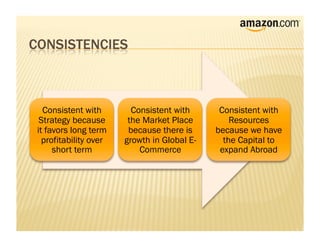 Consistent with        Consistent with      Consistent with
 Strategy because       the Market Place         Resources
it favors long term     because there is     because we have
  profitability over   growth in Global E-     the Capital to
     short term            Commerce           expand Abroad
 