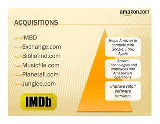 !    IMBD                Helps Amazon to
                          compete with
!     Exchange.com        Google, Ebay,
                              Apple
!      Bibliofind.com
                             Absorb
!       Musicfile.com    Technologies and
                          employees into
!        Planetall.com     Amazon’s IT
                            operations
!         Junglee.com    Improve retail
                           software
                           services
 