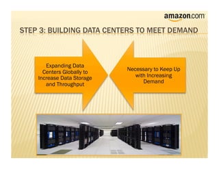 Expanding Data
  Centers Globally to   Necessary to Keep Up
Increase Data Storage      with Increasing
   and Throughput             Demand
 
