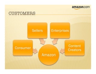 Sellers   Enterprises



                               Content
Consumer
                               Creators
                 Amazon
 