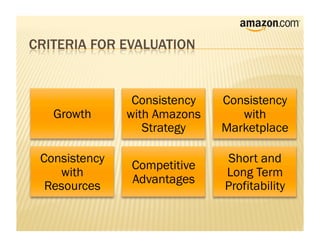 Consistency   Consistency
  Growth      with Amazons      with
                 Strategy    Marketplace

Consistency                  Short and
              Competitive
   with                      Long Term
              Advantages
 Resources                   Profitability
 
