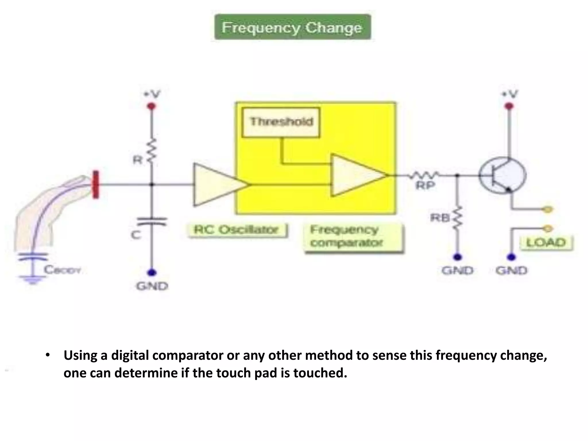 • Using a digital comparator or any other method to sense this frequency change,
  one can determine if the touch pad is touched.
 