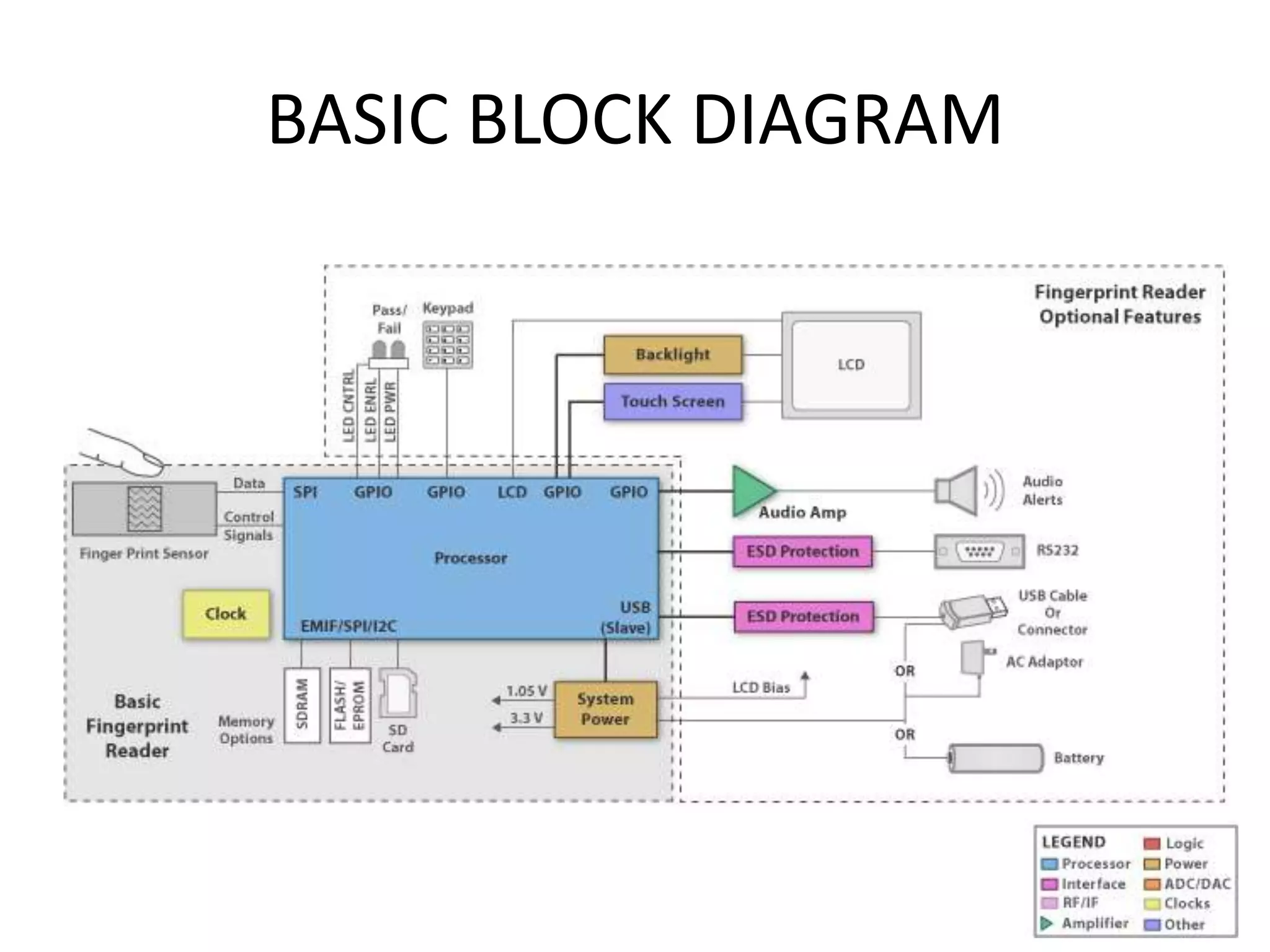 BASIC BLOCK DIAGRAM
 