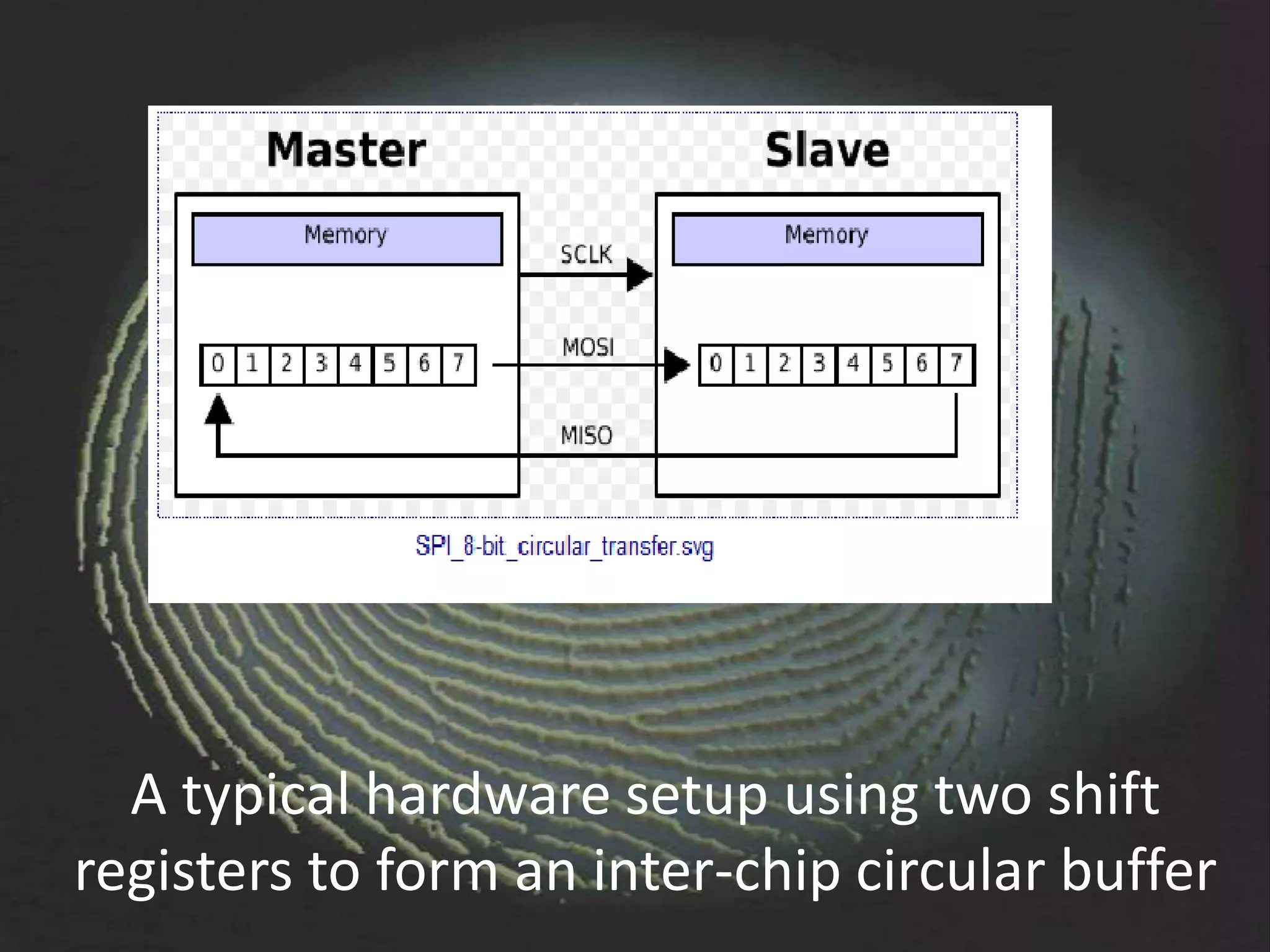 A typical hardware setup using two shift
registers to form an inter-chip circular buffer
 