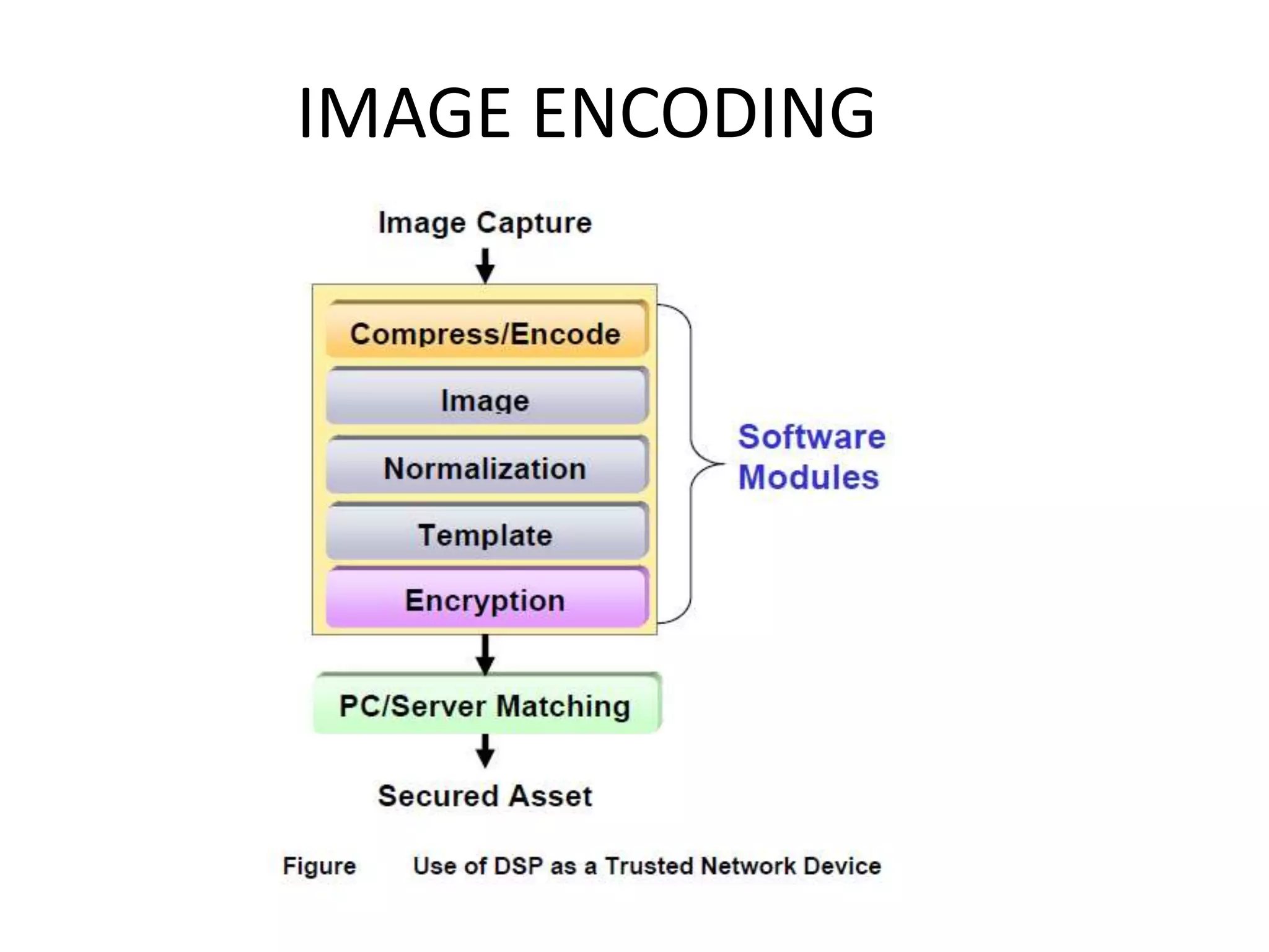 IMAGE ENCODING
 