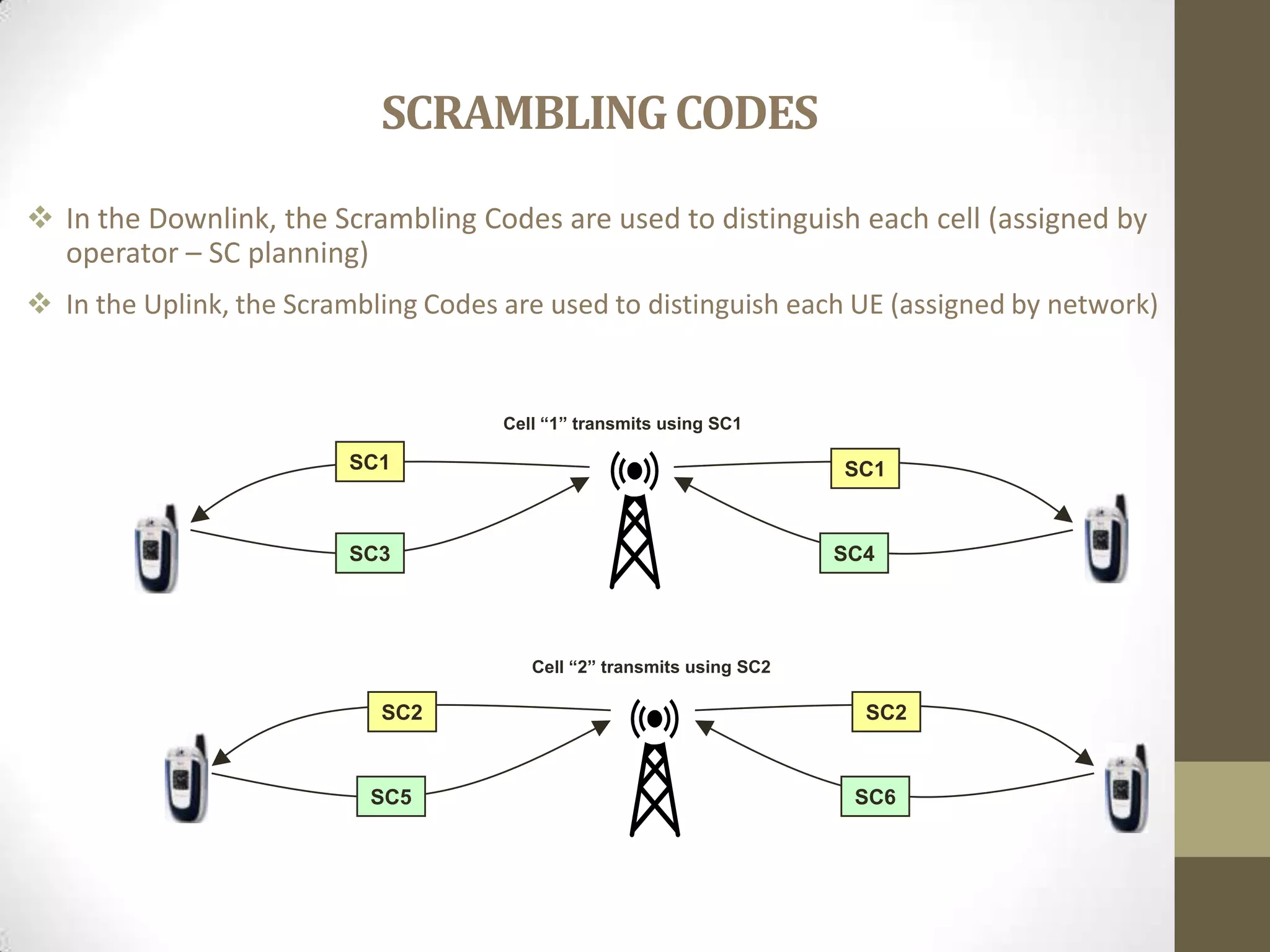 SCRAMBLINGCODES
 In the Downlink, the Scrambling Codes are used to distinguish each cell (assigned by
operator – SC planning)
 In the Uplink, the Scrambling Codes are used to distinguish each UE (assigned by network)
SC3 SC4
SC5 SC6
SC1 SC1
Cell “1” transmits using SC1
SC2 SC2
Cell “2” transmits using SC2
 