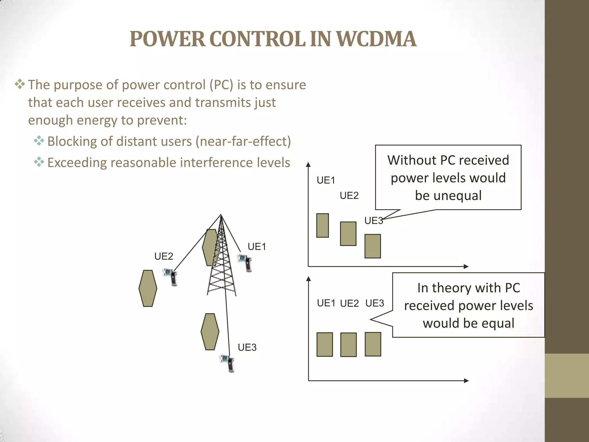 POWERCONTROLINWCDMA
The purpose of power control (PC) is to ensure
that each user receives and transmits just
enough energy to prevent:
Blocking of distant users (near-far-effect)
Exceeding reasonable interference levels
UE1
UE2
UE3
UE1
UE2
UE3
UE1 UE2 UE3
Without PC received
power levels would
be unequal
In theory with PC
received power levels
would be equal
 