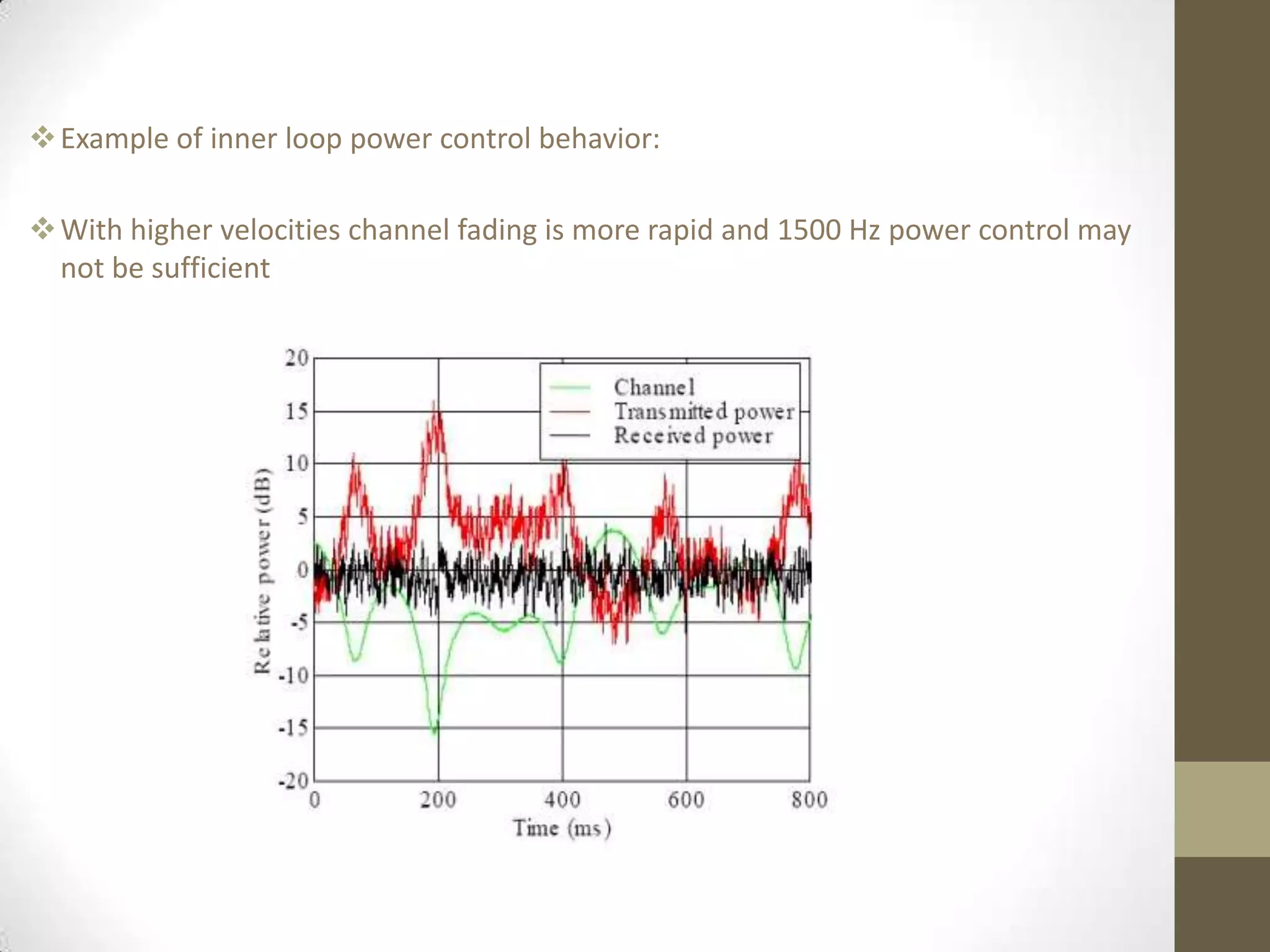 Example of inner loop power control behavior:
With higher velocities channel fading is more rapid and 1500 Hz power control may
not be sufficient
 