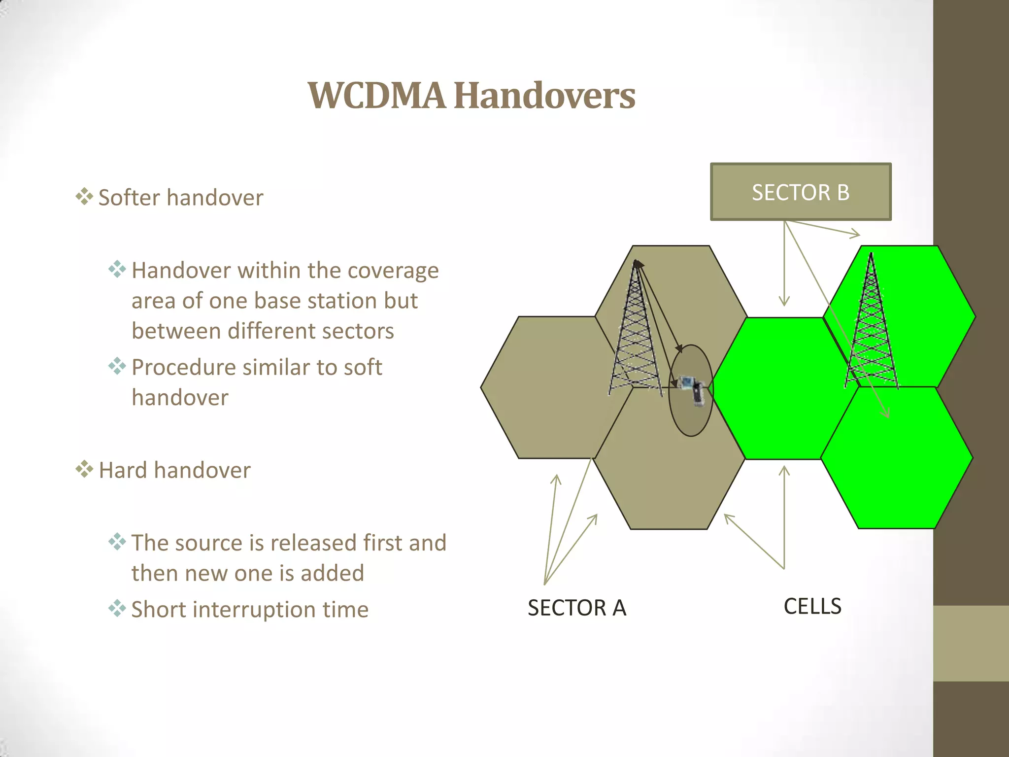 WCDMAHandovers
Softer handover
Handover within the coverage
area of one base station but
between different sectors
Procedure similar to soft
handover
Hard handover
The source is released first and
then new one is added
Short interruption time
UE1
BS 2
SECTOR B
SECTOR A CELLS
 