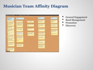 Musician Team Affinity Diagram

                           •   General Engagement
                           •   Band Management
                           •   Promotion
                           •   Discovery
 