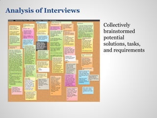 Analysis of Interviews

                         Collectively
                         brainstormed
                         potential
                         solutions, tasks,
                         and requirements
 