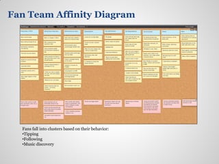 Fan Team Affinity Diagram




  Fans fall into clusters based on their behavior:
  •Tipping
  •Following
  •Music discovery
 