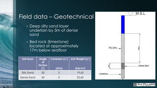 Field data – Geotechnical
     •   Deep silty sand layer
         underlain by 3m of dense
         sand
     •   Bed rock (limestone)
         located at approximately
         17m below seafloor

 Soil layer    Angle     Cohesion (c')   Unit Weight (γ‘)
                  of
              friction
                 (º)        (kPa)           (kN/m³)
 Silty Sand     32            2               19.62
Dense Sand      40            0               22.60
 