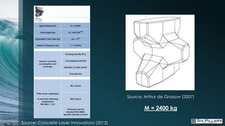 Source: Arthur de Graauw (2007)

                                                   M = 2400 kg

Source: Concrete Layer Innovations (2012)
 