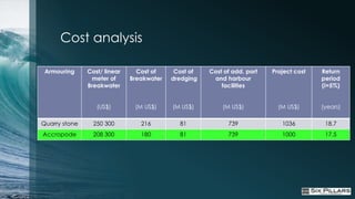 Cost analysis

 Armouring     Cost/ linear     Cost of     Cost of   Cost of add. port   Project cost   Return
                meter of      Breakwater   dredging    and harbour                       period
               Breakwater                                 facilities                     (i=5%)


                  (US$)        (M US$)     (M US$)        (M US$)           (M US$)      (years)

Quarry stone     250 300         216         81             739              1036         18.7
Accropode        208 300         180         81             739              1000         17.5
 
