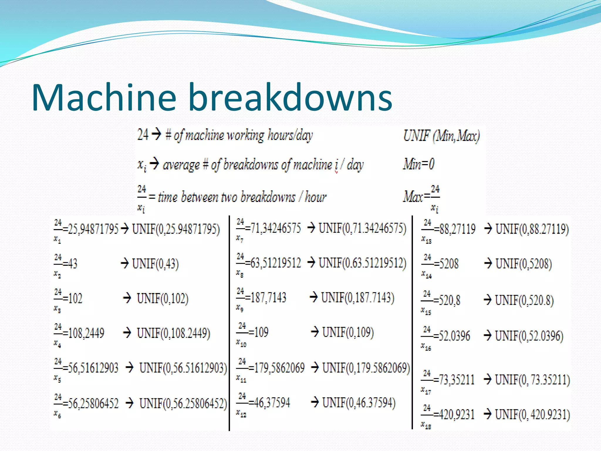 Machine breakdowns
 