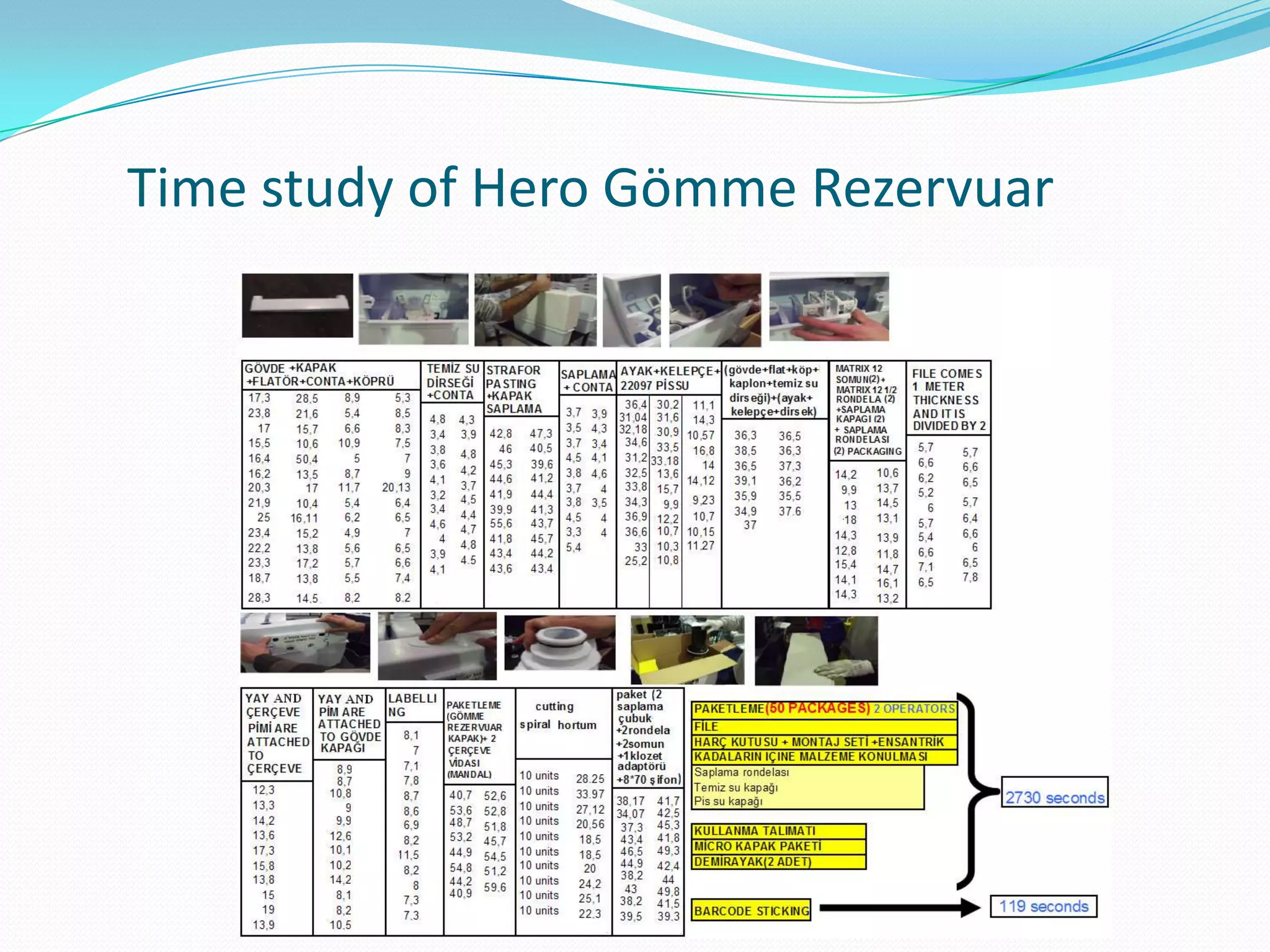 Time study of Hero Gömme Rezervuar
 