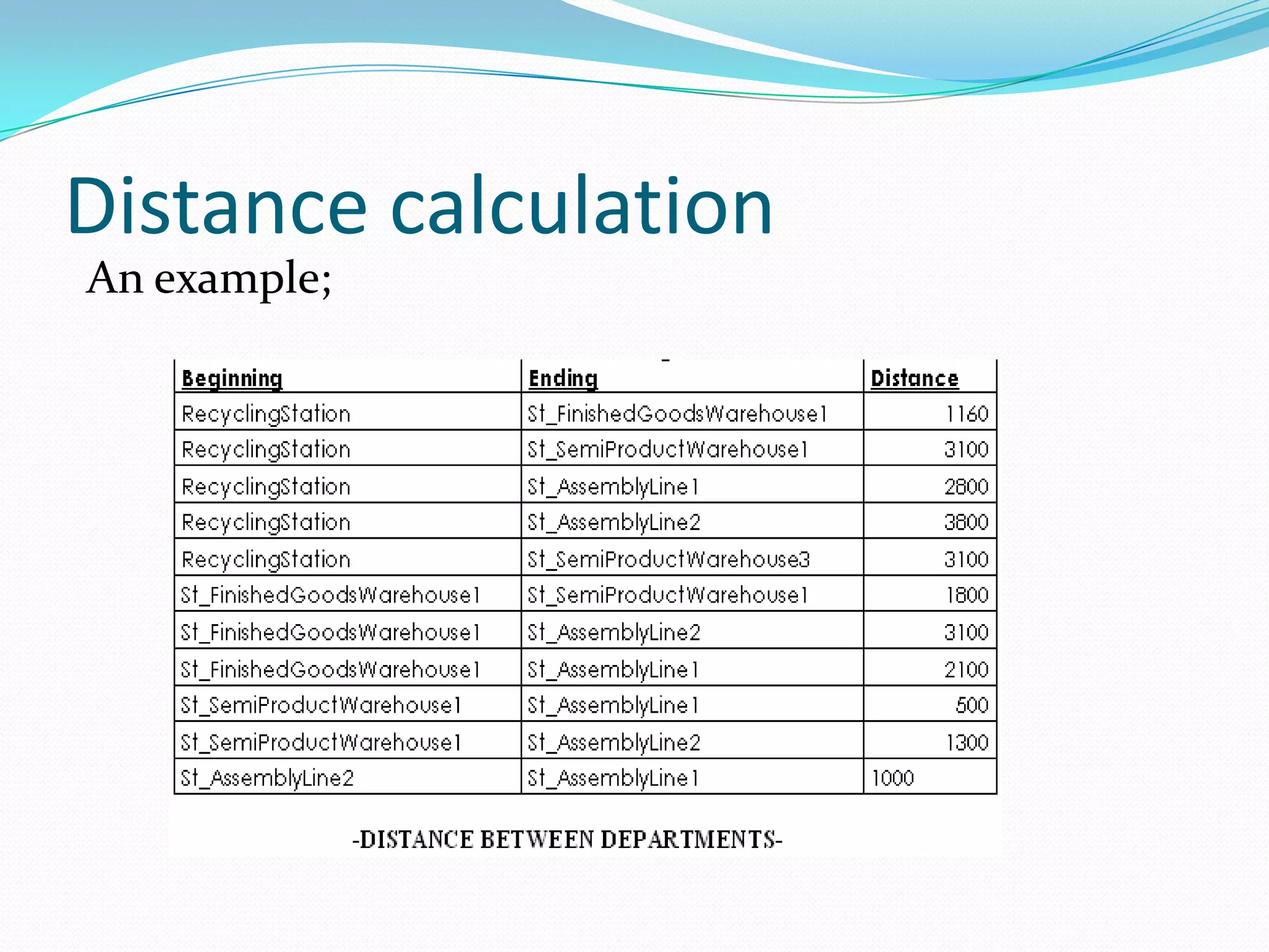 Distance calculation
An example;
 