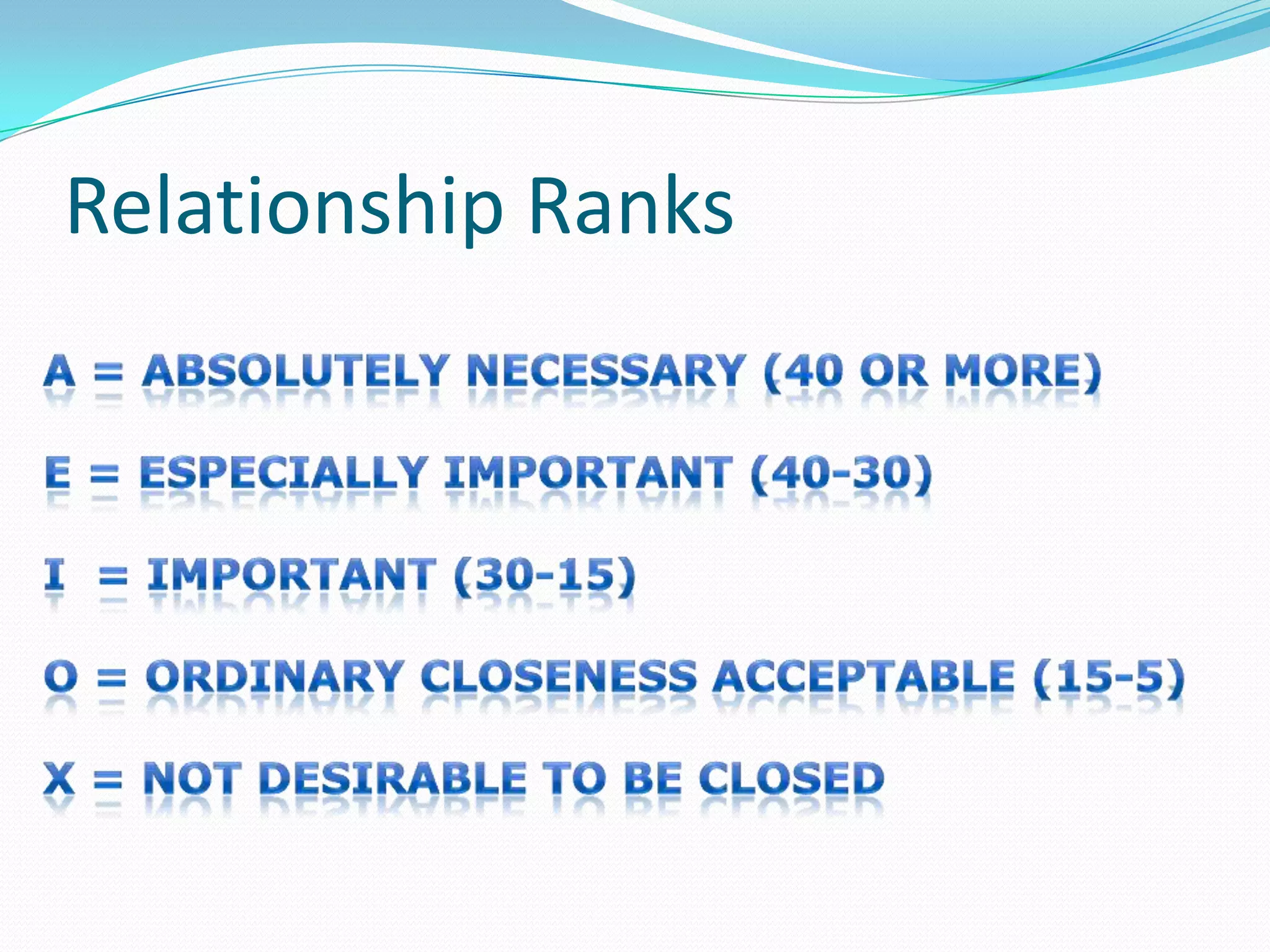 Relationship Ranks
 
